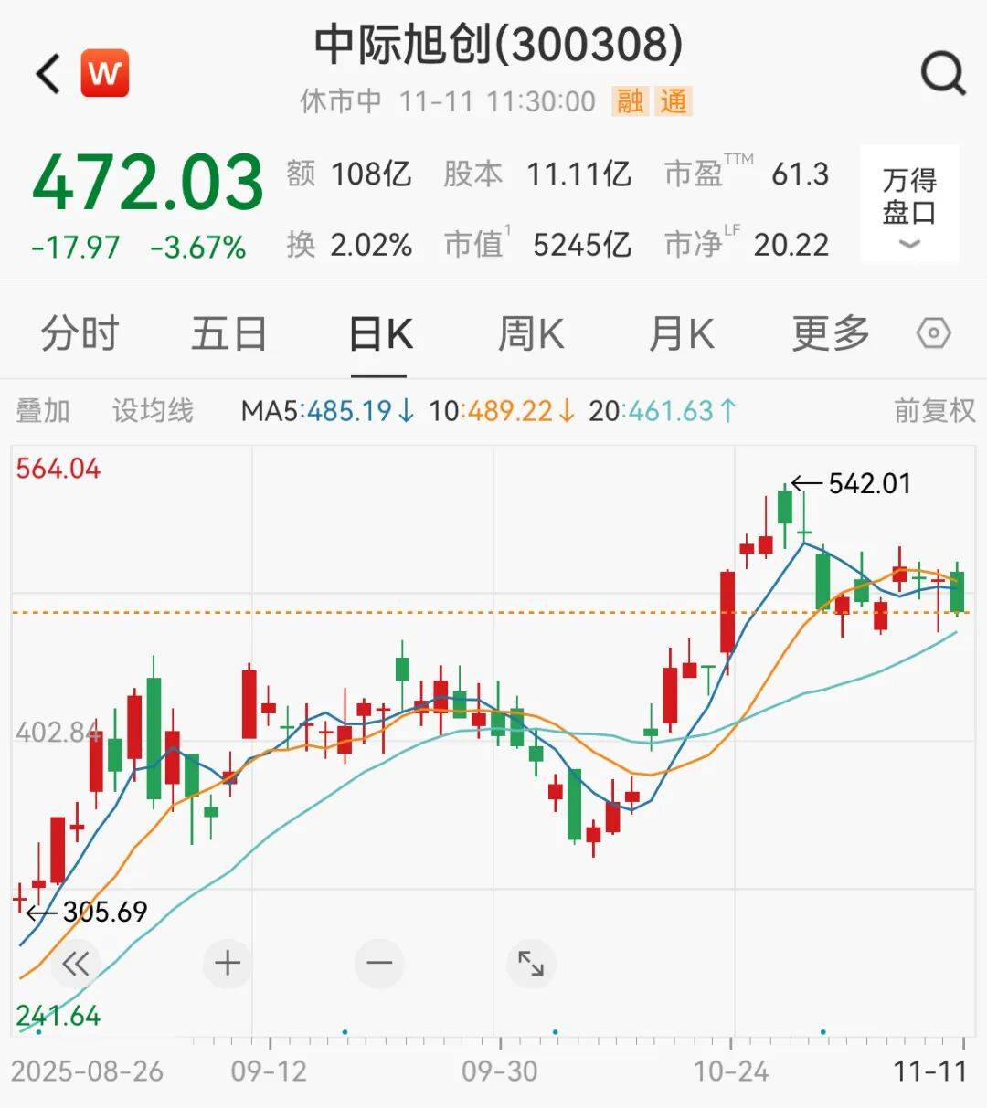 利好突袭，直线拉升