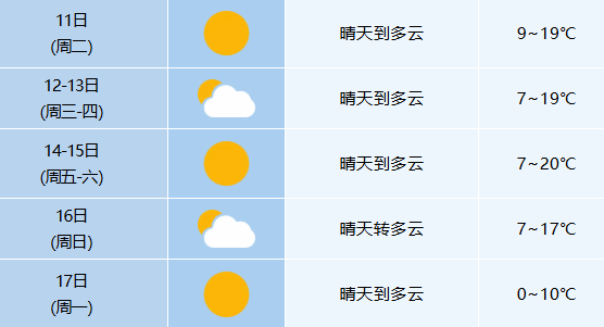 0℃！较强冷空气即将抵达合肥