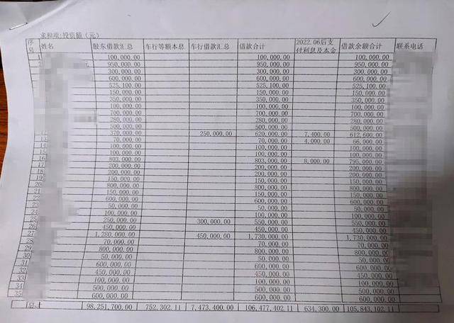 钦州一医院向184人借款超1亿元？此前曾被传破产，当地警方回应