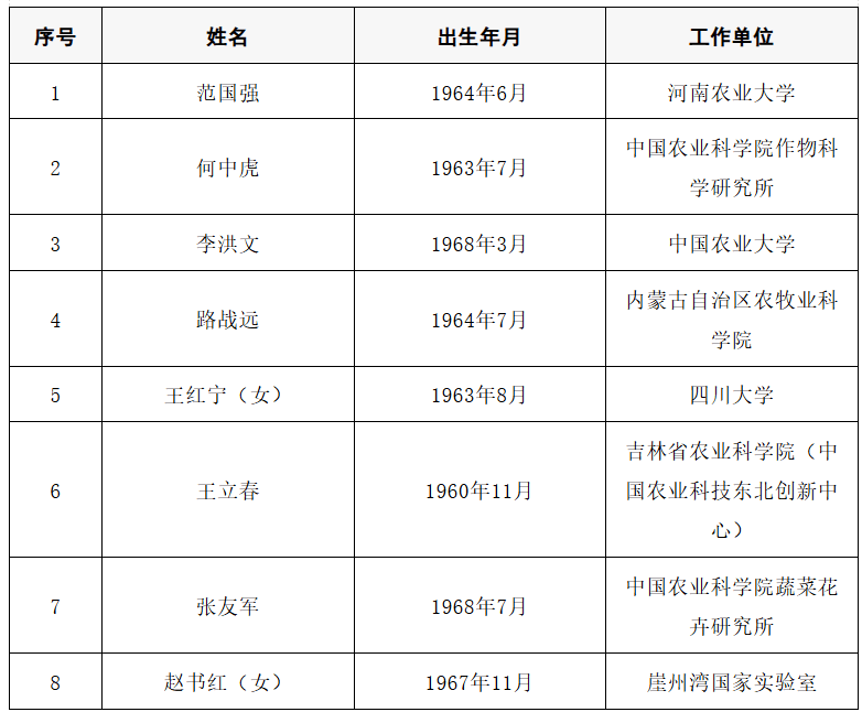 2025年两院院士增选结果公布！快来看看上海有哪些科学家、科技专家当选→