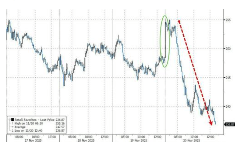隔夜,美股为何巨震暴跌?高盛给出九大理由