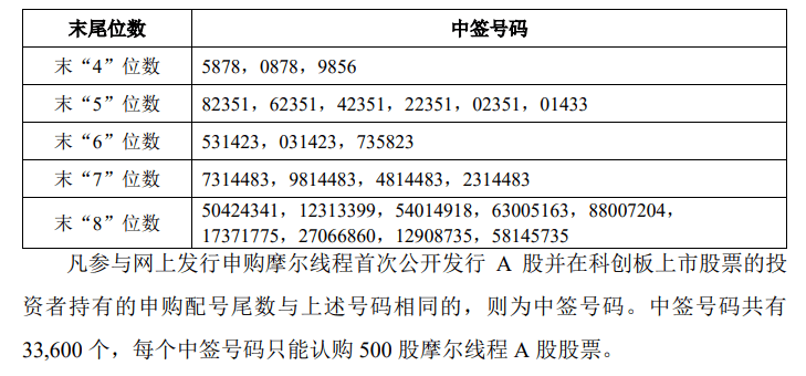 今晚很多股民都在晒截图：“很遗憾，你没中签”