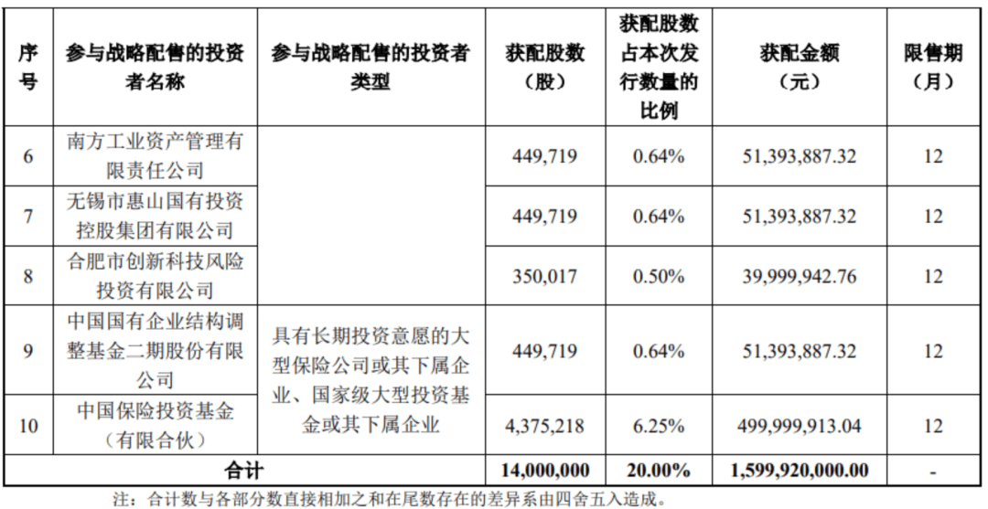 “中国版英伟达”，中签号公布！