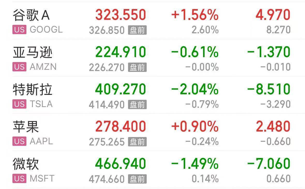 英伟达大跌，市值蒸发超2万亿元！发生了什么？布油、美油跌超2%