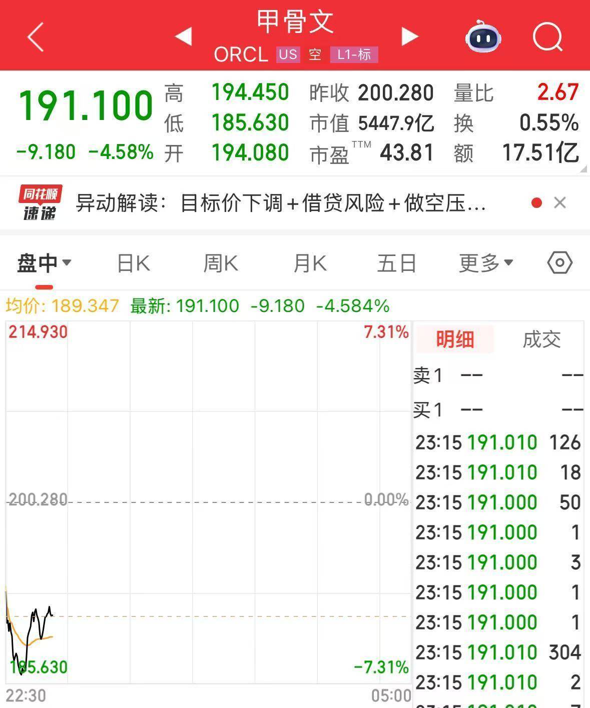 英伟达大跌，市值蒸发超2万亿元！发生了什么？布油、美油跌超2%