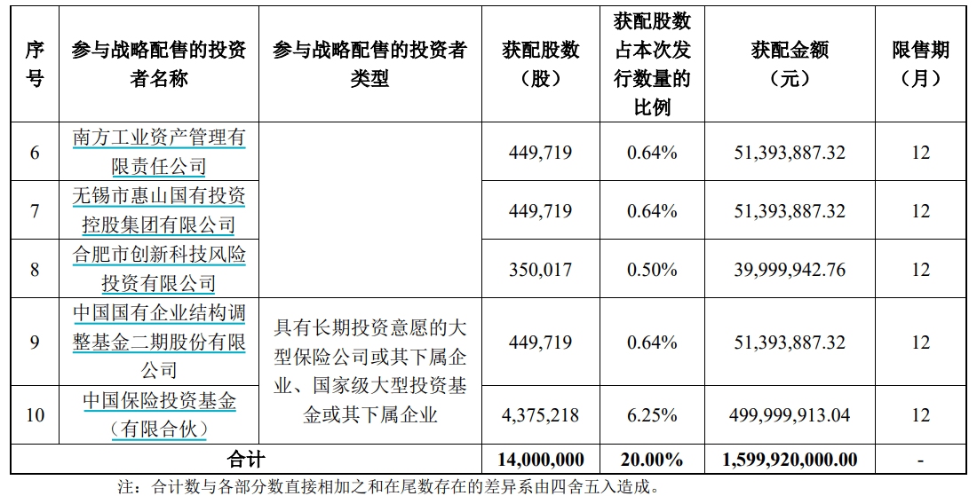 申购倍数超4000倍，摩尔线程中签结果出炉