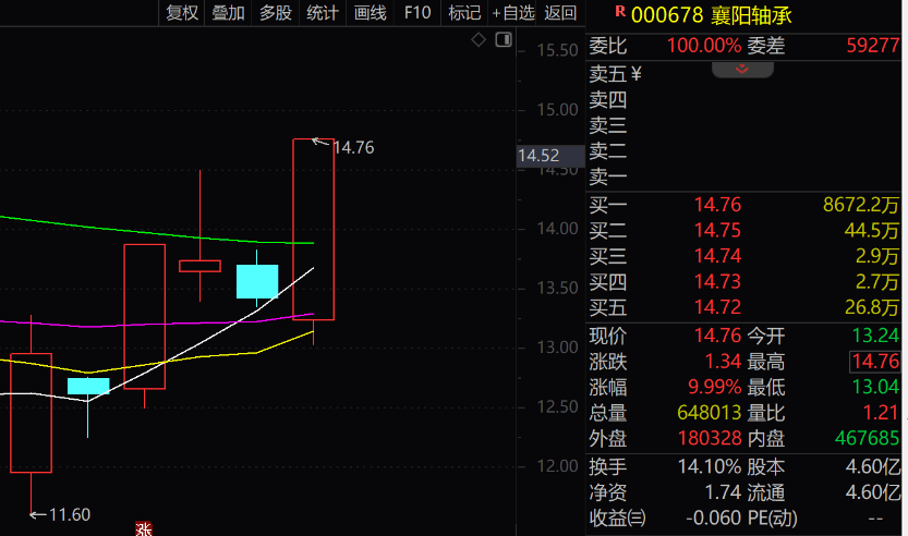 “拉个涨停吧，孩子重病钱不够了”，股民发帖次日公司真的涨停了！是否涉嫌操纵股价？