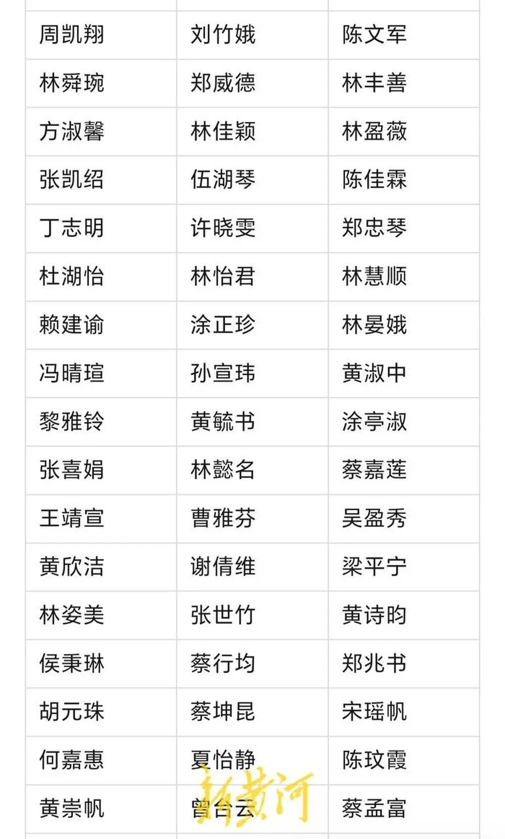 河南濮阳一中小学生书写大赛获奖名单大量照搬网络人名库？当地回应