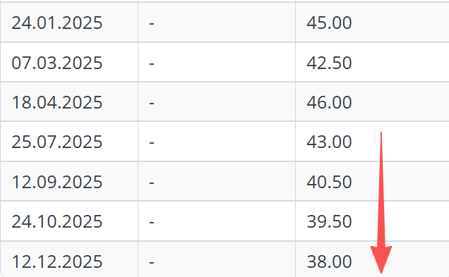 超预期！降息150个基点
