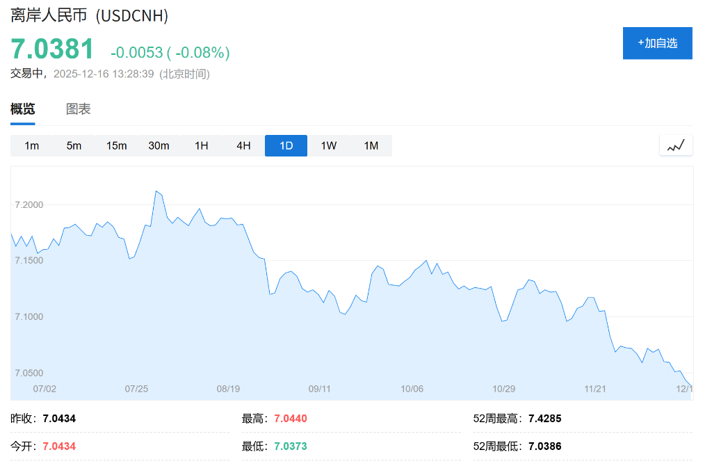 AH股低开震荡，创业板跌超2%，北证次新股、消费、智能驾驶逆势走强，商业航天回调，恒指、恒科指跌超2%，黄金股走弱，铂钯期货续涨