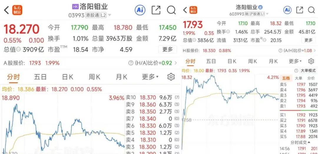 掏出71亿元现金，河南巨头拿下国外四座金矿！