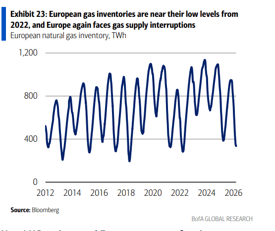 伊朗战争要是打久了，那就远不只是油价暴涨的事了