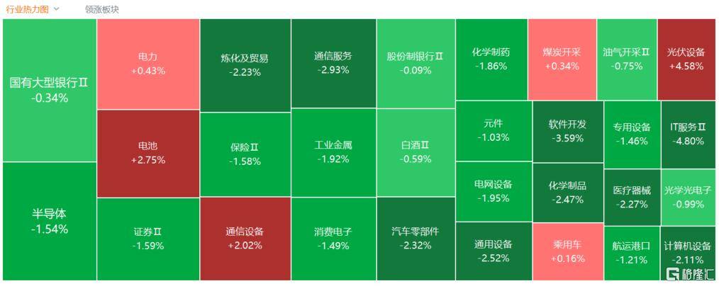 A股收评：沪指跌1.24%失守4000点，光伏板块爆发