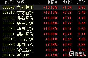 A股收评：沪指跌1.24%失守4000点，光伏板块爆发